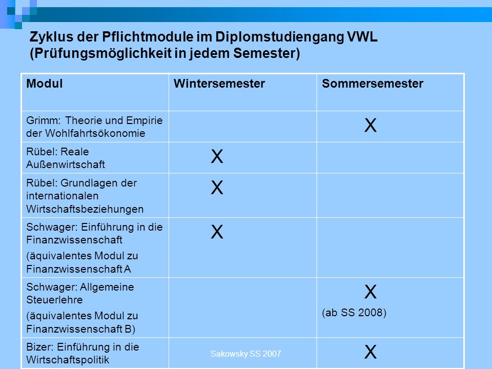 Volkswirtschaftliches Seminar Übersicht über volkswirtschaftlichen